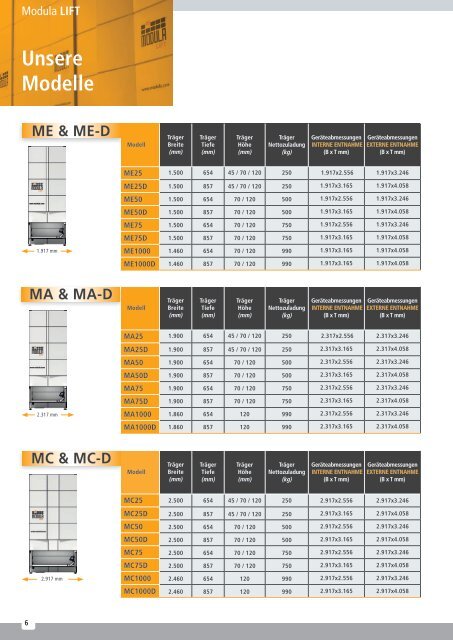 MODULA Lift