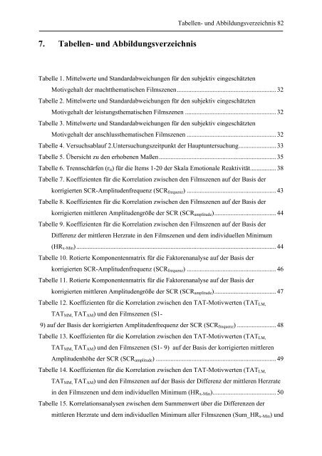 „Motivdiagnostik anhand physiologischer Reaktionen auf Filmszenen“