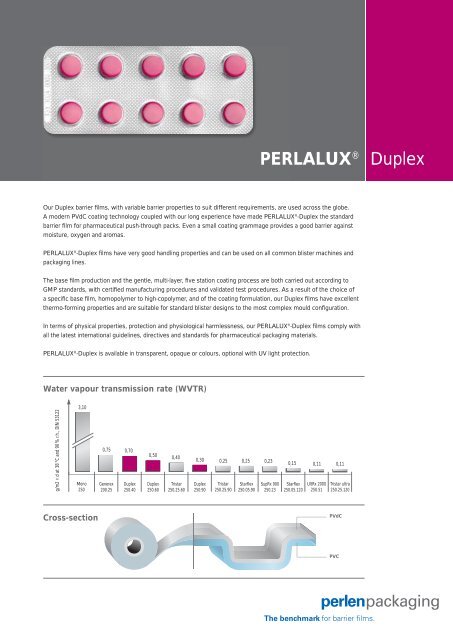 PERLALUX® Duplex PER