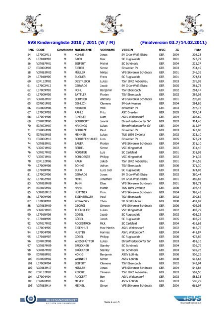 Rangliste - Skiverband Sachsen eV