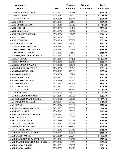 Warrant List