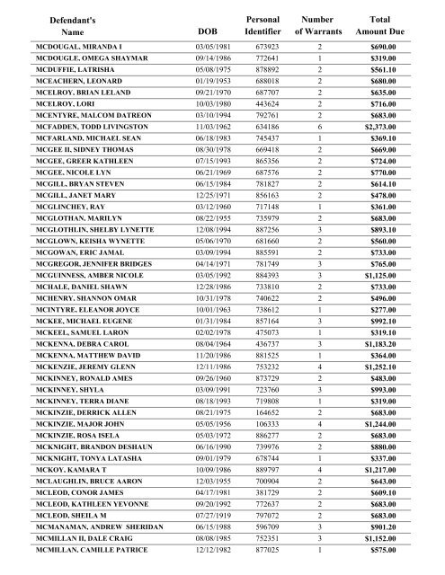 Warrant List