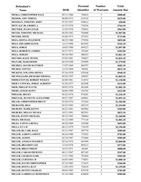 Warrant List