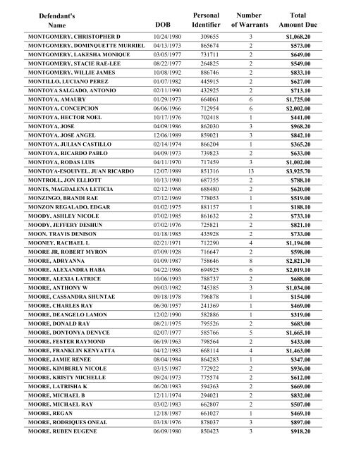 Warrant List