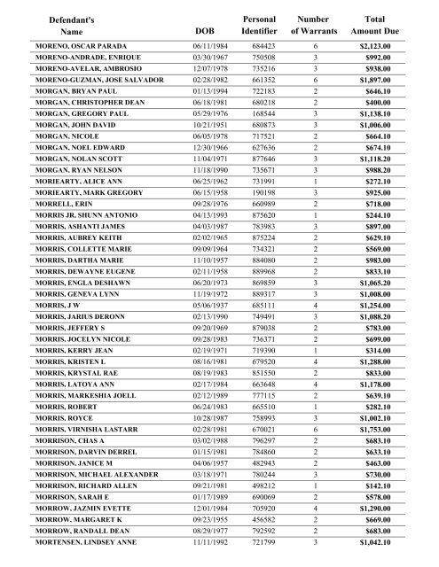 Warrant List