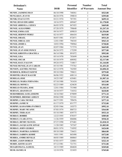 Warrant List