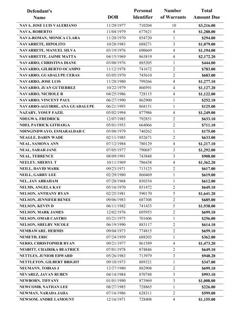 Warrant List