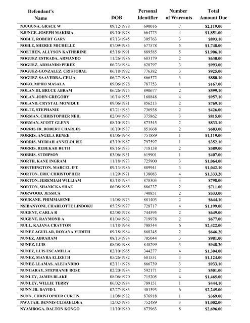 Warrant List