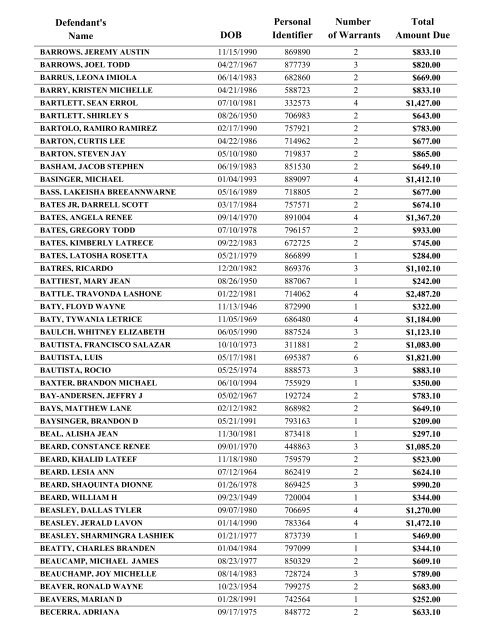 Warrant List