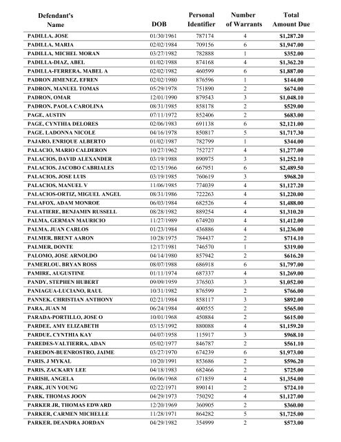 Warrant List