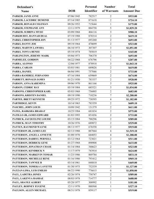 Warrant List