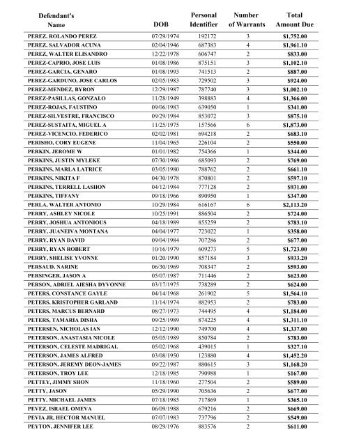 Warrant List