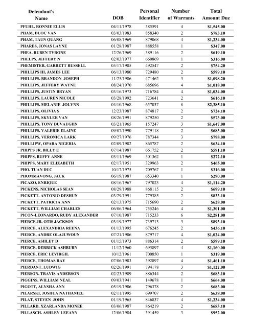 Warrant List