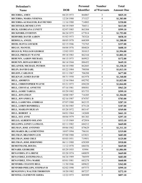 Warrant List