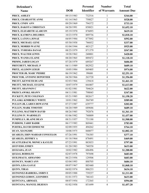 Warrant List