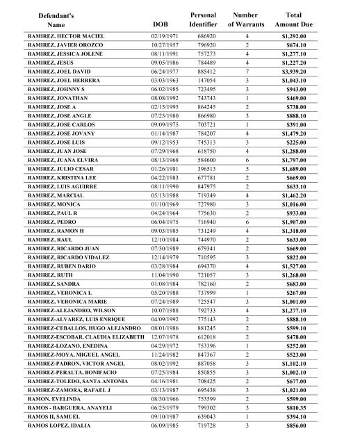 Warrant List