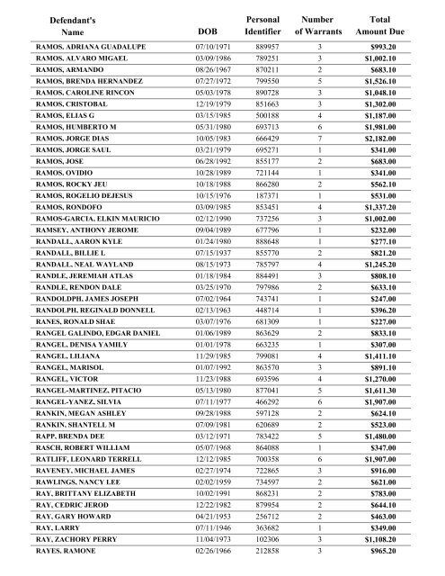 Warrant List