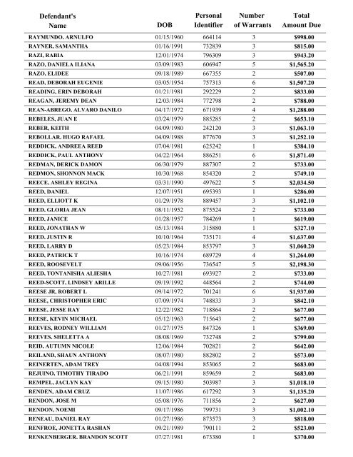 Warrant List