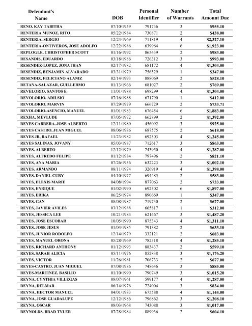 Warrant List