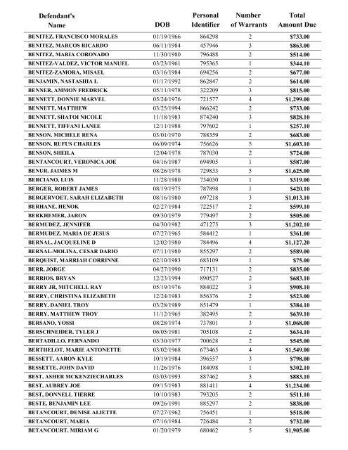 Warrant List