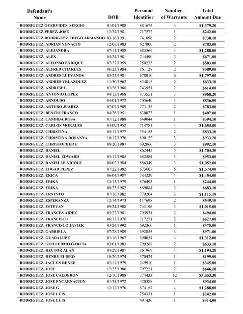 Warrant List