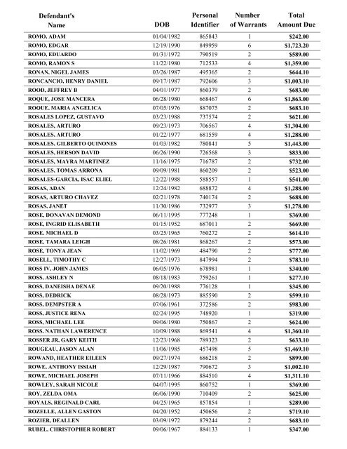 Warrant List