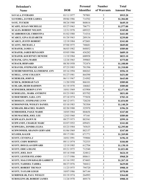 Warrant List