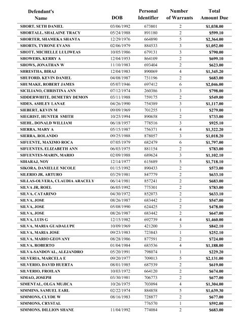 Warrant List