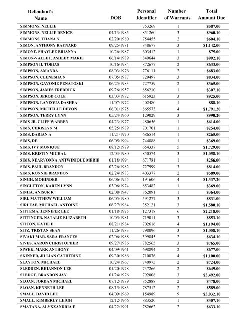 Warrant List