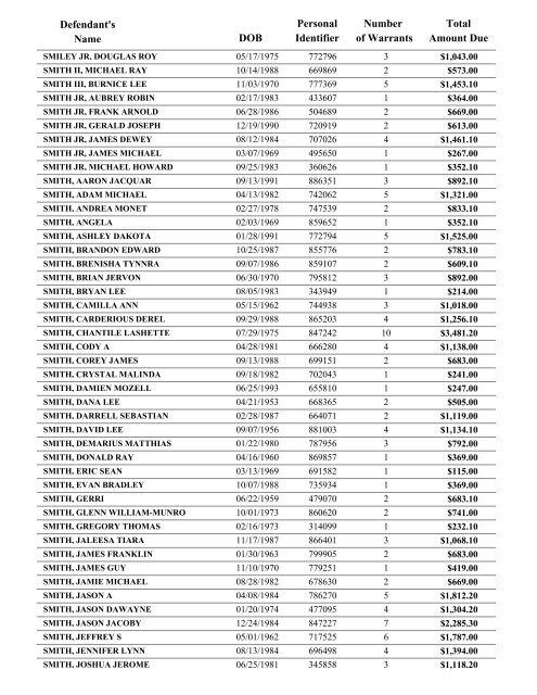 Warrant List