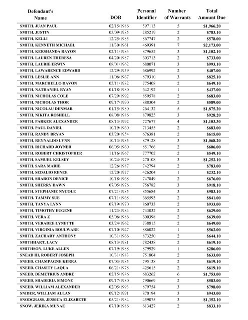 Warrant List