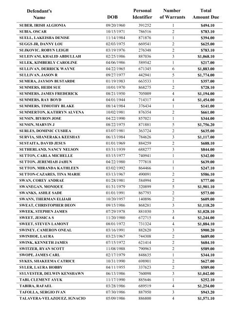 Warrant List