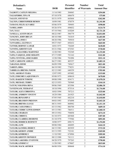 Warrant List