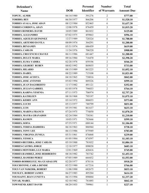 Warrant List