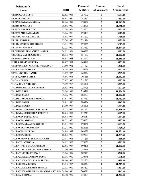 Warrant List