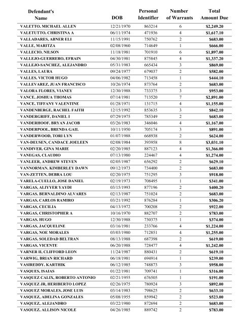 Warrant List