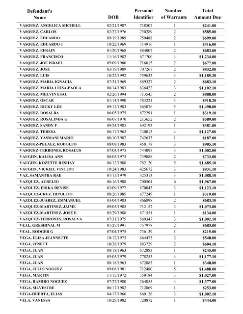 Warrant List