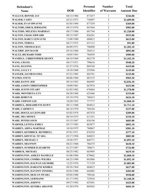 Warrant List