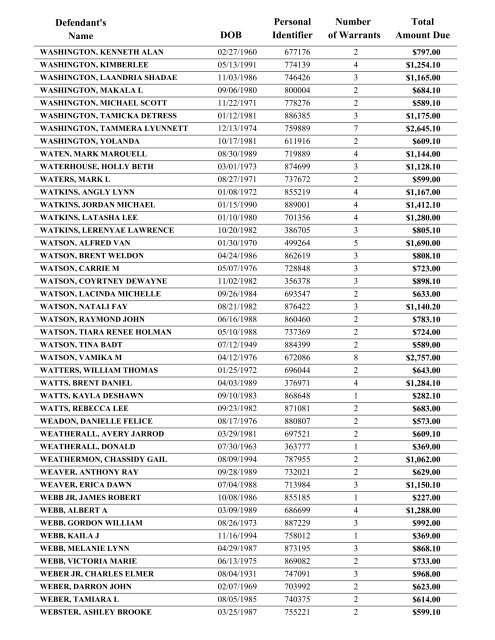 Warrant List