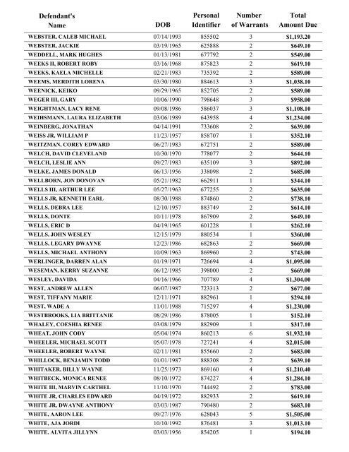 Warrant List