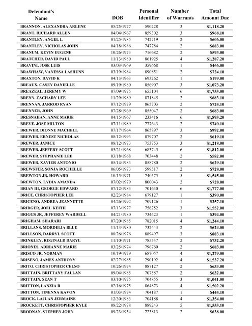 Warrant List