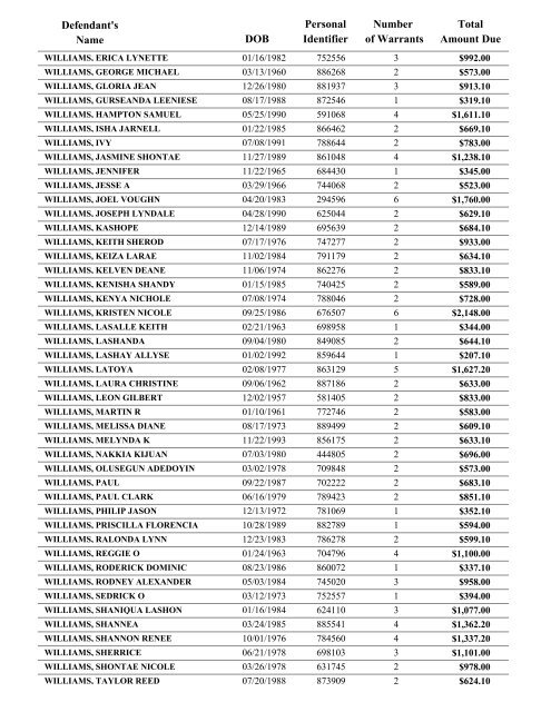 Warrant List