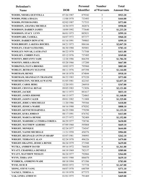 Warrant List