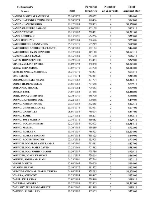 Warrant List