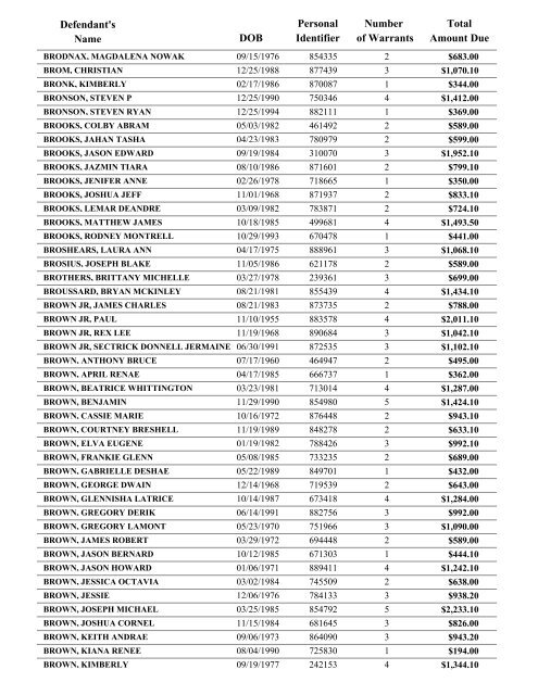 Warrant List