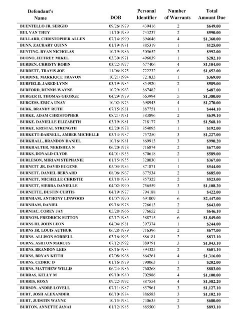 Warrant List