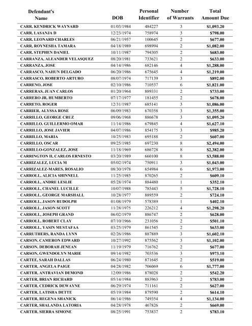 Warrant List