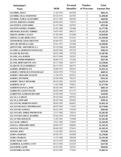 Warrant List