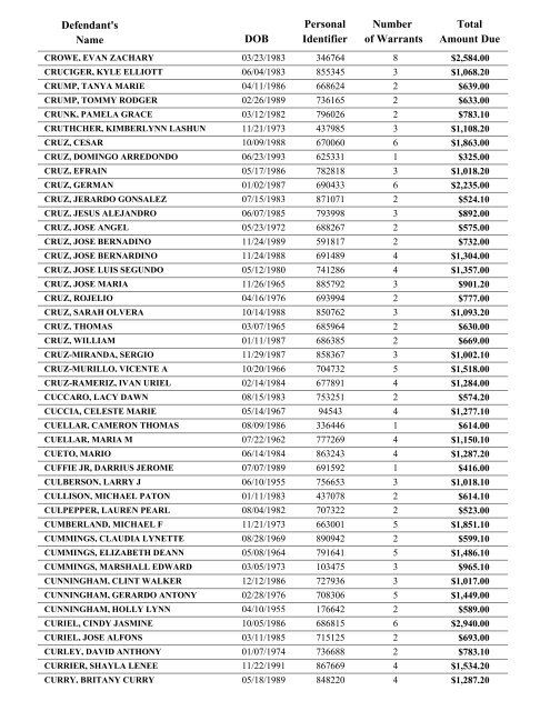 Warrant List