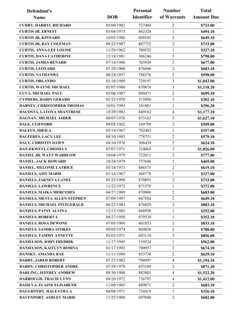 Warrant List